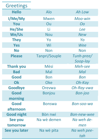 language-chart